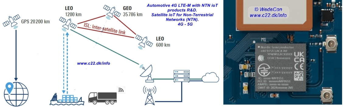customized Automotive 4G LTE-M cat1 Satellite NTN ioT Non-Terrestrial Networks elektronik udvikling elektronikudvikling