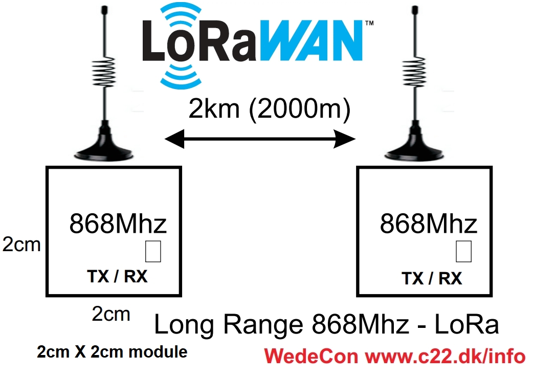 Lora LoRAWAN lte cat m1 iot solutions Fleetmanagement - flådestyring customized development  LTE Cat M1, NB1, M-Bus, IP68, LTE Cat M1, NB1, M-Bus, IP68, FOTA, RS232, RS485,  EN12830 multi I/O, relay, m2m, NB-IOT terminal. DIN-Rail, Sealed LID, Pulse, Battery Operated. Mobile Modems and Routers. Industrial IoT Solutions.