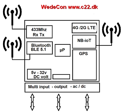 Bluetooth Iot Gateway Beacon gateway Blue gateway