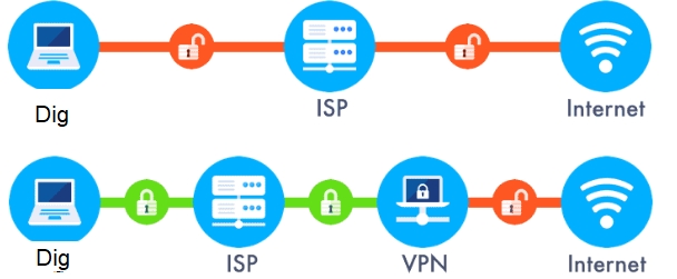 VPN service anvendelse CACTUS VPN